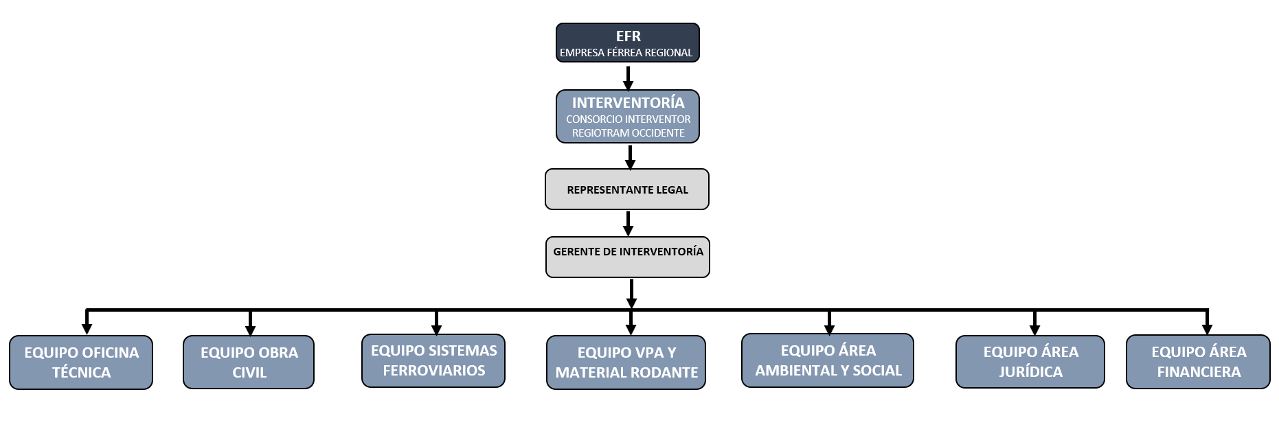 organigrama