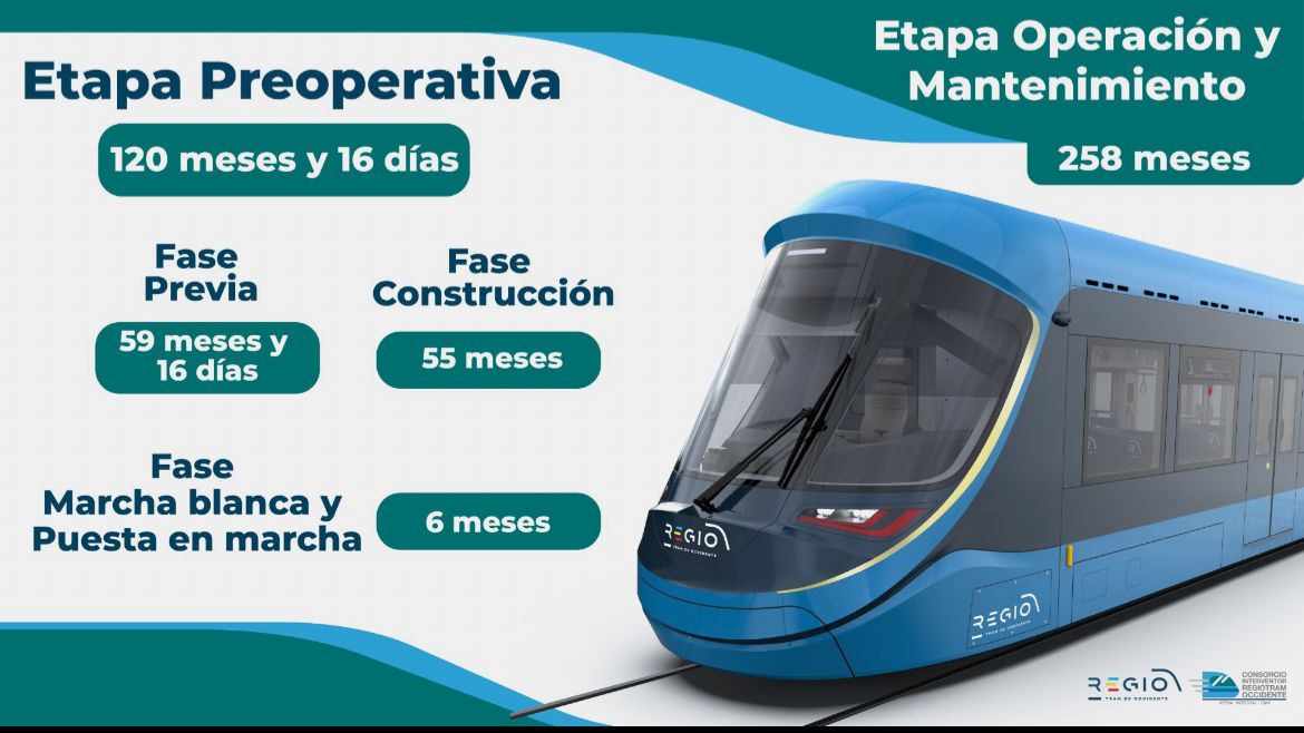etapas-metro-1
